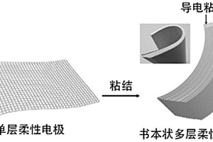 鋰離子電池柔性電極及其制備方法和應(yīng)用