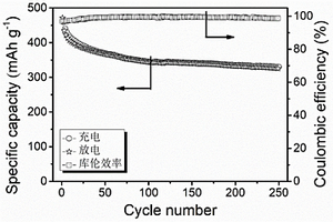 有機(jī)無機(jī)復(fù)合鋰硒電池正極材料及其制備方法和應(yīng)用