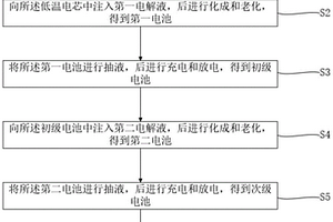 硅基軟包鋰離子電池的制備方法