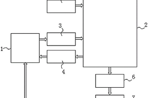 鋰電池光儲(chǔ)發(fā)電系統(tǒng)逆變電路