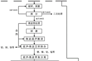 超聲波-微波輔助回收鋰離子電池的方法