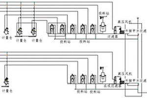 鋰電池投料系統(tǒng)管道送風(fēng)壓力調(diào)整方法