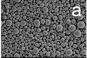 鋰離子電池多元正極材料球形前驅(qū)體的制備方法