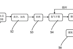 鋰電池電芯真空干燥方法