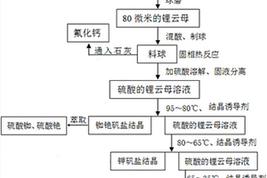 利用鋰云母硫酸浸出液提取硫酸鋁、硫酸鋁鉀、硫酸銣和硫酸銫的方法