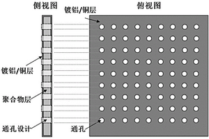 具有電互聯(lián)、通孔結(jié)構(gòu)的復(fù)合集流體及其制備方法、電池極片和鋰離子電池