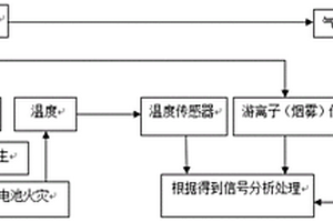 抑制鋰電池?zé)崾Э氐谋Ｗo(hù)裝置及其使用方法