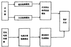 鋰離子電池組用充電器保護(hù)裝置