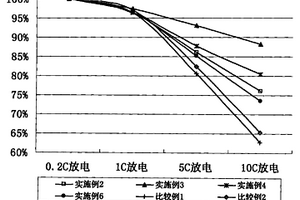 添加劑組合物及含有該添加劑組合物的電解液及鋰離子二次電池