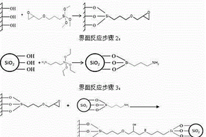 鋰離子電池隔膜表面預(yù)處理方法