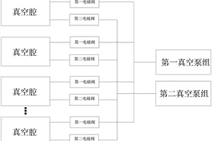 用于立庫式鋰電池自動干燥的泵組抽真空系統(tǒng)及其方法