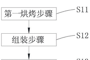 鋰電池烘干工藝