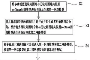 鋰離子電池極片表面缺陷智能視覺檢測方法及設(shè)備