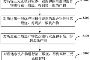 高鎳三元正極材料及其制備方法、鋰離子電池和電動(dòng)汽車