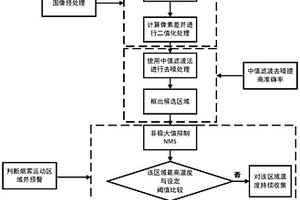 基于紅外熱成像儀探測(cè)鋰電池?zé)崾Э氐姆椒?>						
					</div></a>
					<div   id=