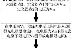 鋰離子電池配組方法