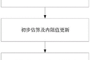 基于磷酸鐵鋰電池的荷電狀態(tài)估算方法