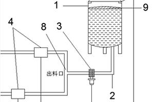 鋰離子電池合漿用液體自動供料裝置