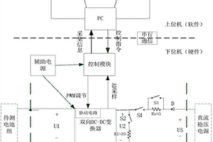 用于鋰電池儲能設(shè)備充放電測試的裝置