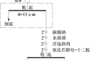 鋰銣稀有金屬礦分選工藝