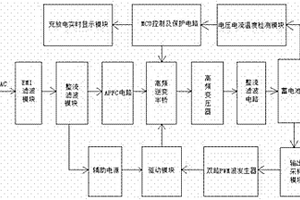 無人機(jī)內(nèi)置鋰電池充電系統(tǒng)