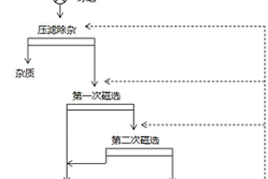 廢舊鋰電池正負(fù)極材料分離方法及其裝置