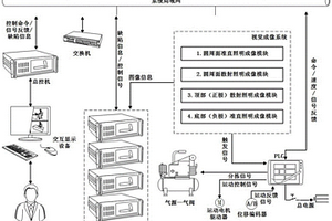 圓柱體鋰電池外觀缺陷的視覺(jué)檢測(cè)系統(tǒng)