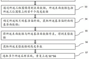 基于極片表面三維形貌的鋰離子電池性能表征方法