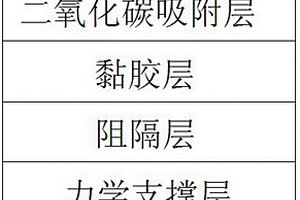 鋰電池軟包裝用氣體吸附型內(nèi)層共擠膜