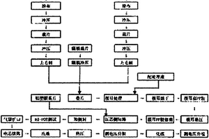 水劑軟包微型鋰離子電池及其制備方法