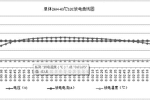 可在-43℃下12C放電的超低溫鋰電池