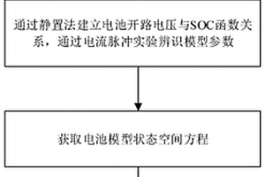 鋰離子電池荷電狀態(tài)SOC的估算方法