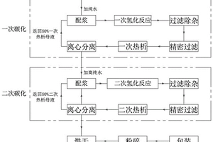 采用連續(xù)碳化法制備高純碳酸鋰的工藝