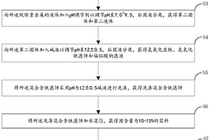 以高鐵拜耳法赤泥為鐵源制備磷酸鐵鋰正極材料的方法