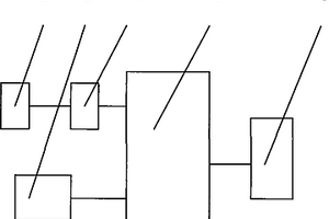 鋰離子電池檢測(cè)系統(tǒng)