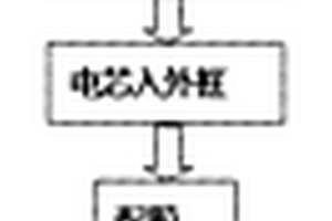 軟包鋰離子動力電池的外形灌膠方法