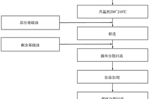 節(jié)能減摩鋰基潤滑脂及其制備方法