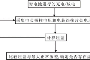 鋰離子電池虛焊檢測方法