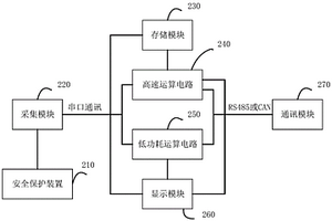 基于鋰電池供電的控制系統(tǒng)和控制方法及電動(dòng)車