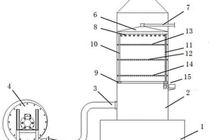 六氟磷酸鋰尾氣噴淋吸收塔