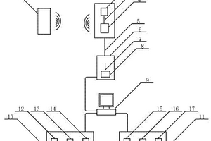 鋰電作為供電源的監(jiān)測(cè)并治療高脂血病的物聯(lián)網(wǎng)