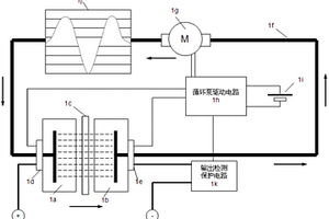 大功率快速離子循環(huán)型鋰電池結(jié)構(gòu)