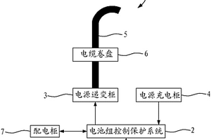 鋰電池航空專用電源車