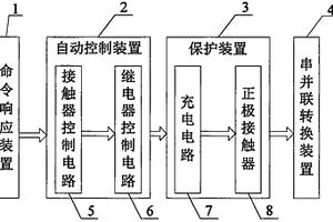 水下載人航行器鋰動力電池組串并聯(lián)轉(zhuǎn)換裝置