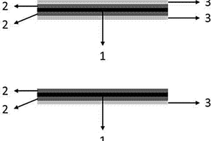 含有聚多巴胺和陶瓷涂層的鋰離子電池隔膜