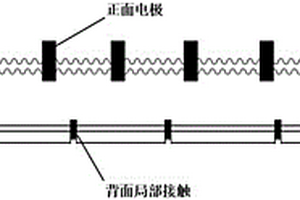 鋰-碲硅-鉛鉍多元玻璃-氧化物復(fù)合體系及其導(dǎo)電漿料