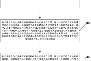 基于UKF算法的鋰離子動(dòng)力電池狀態(tài)估計(jì)方法