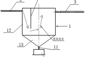 氫氧化鋰中轉(zhuǎn)結(jié)晶分離裝置