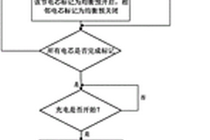 鋰電池被動均衡控制方法