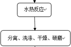 鋰離子電池用納米銳鈦礦二氧化鈦負(fù)極材料及其制備方法